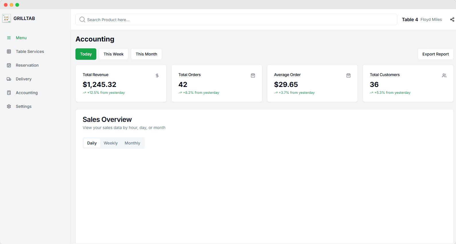 Financial Reports - Comprehensive financial reporting with sales analytics and expense tracking.