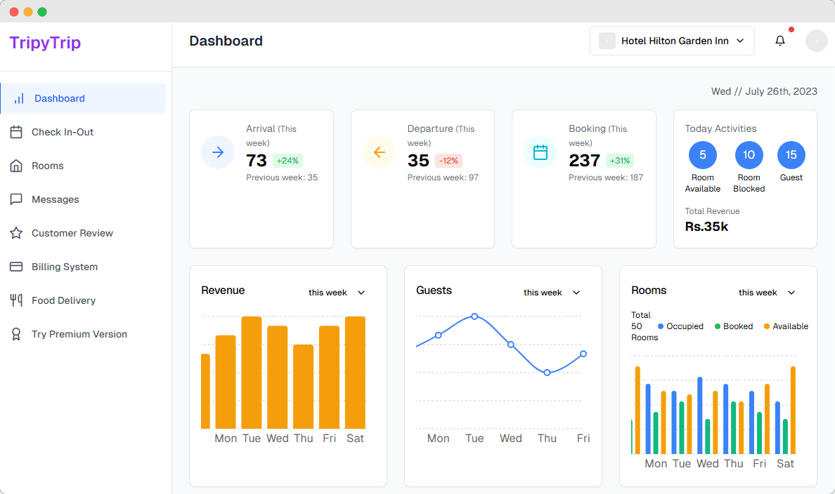 Hotel Dashboard - Main overview showing bookings, check-ins, and room activity across the property.