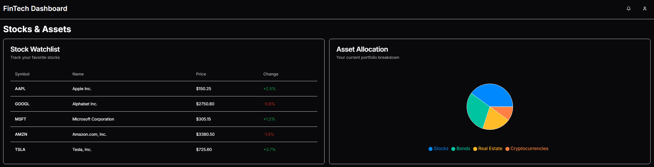 Stocks & Assets - Stock watchlist and portfolio allocation breakdown.