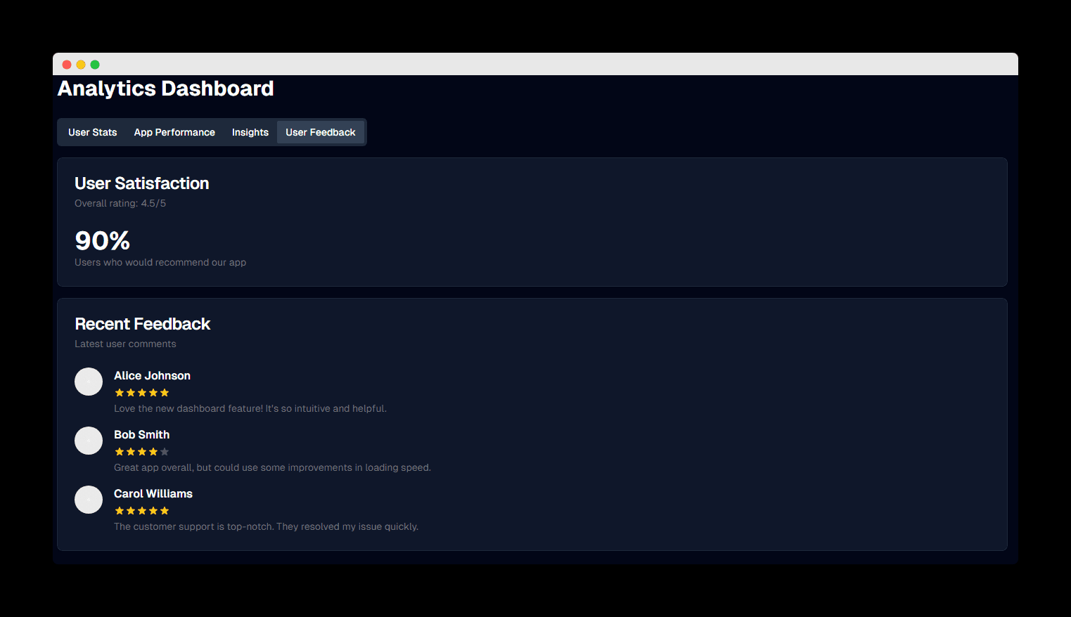 User Feedback - Satisfaction metrics and recent user comments.