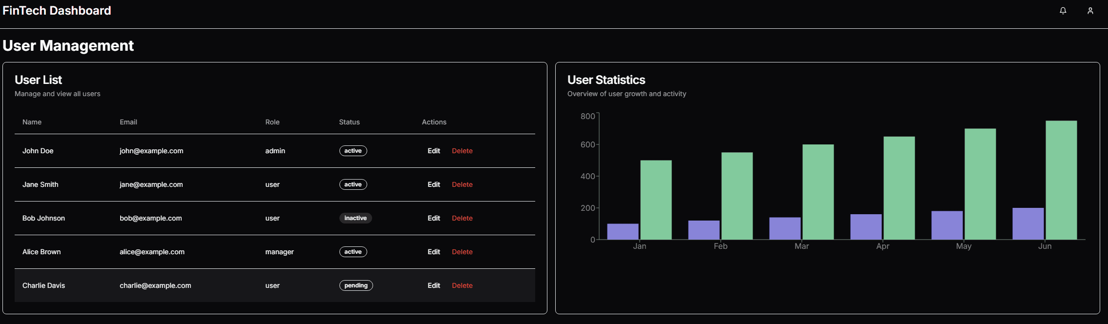 User Management - User list and growth statistics for account management.